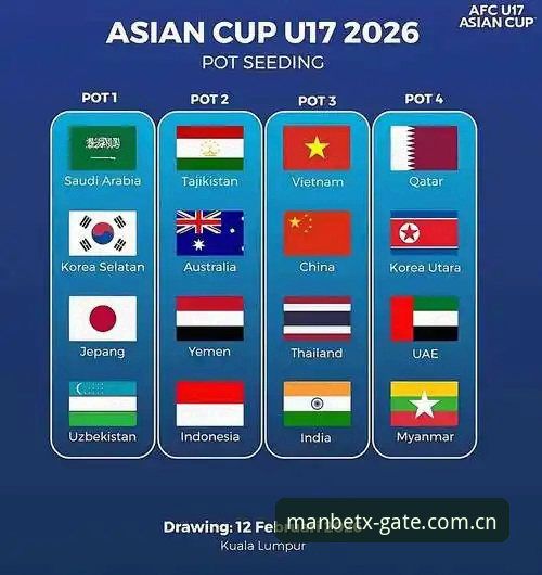 manbetx全球赛事 U17世界杯抽签结果出炉,中国男女足分组形势最新动态